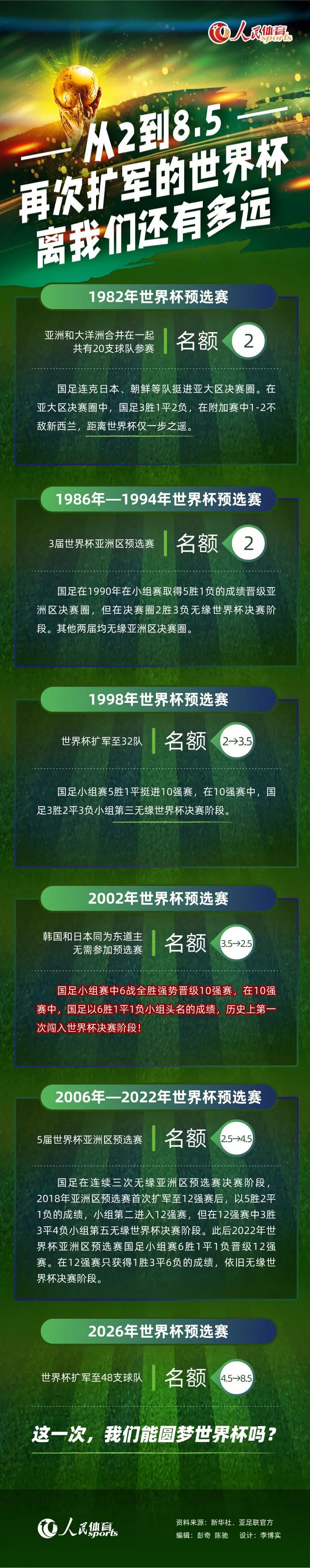 本赛季至今，德里赫特为拜仁出战10场比赛，打进1球，出场时间408分钟。